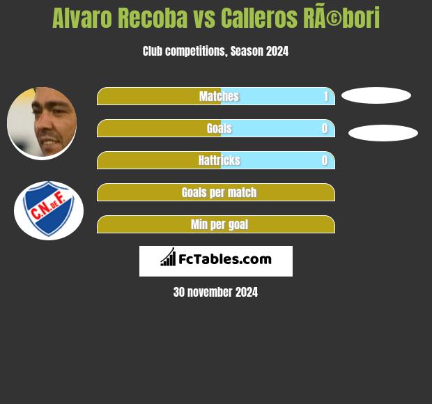 Alvaro Recoba vs Calleros RÃ©bori h2h player stats