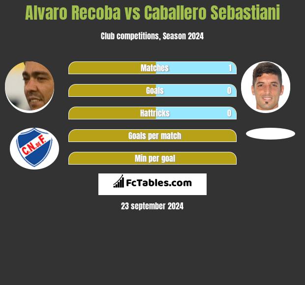 Alvaro Recoba vs Caballero Sebastiani h2h player stats