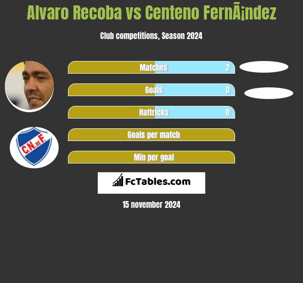 Alvaro Recoba vs Centeno FernÃ¡ndez h2h player stats