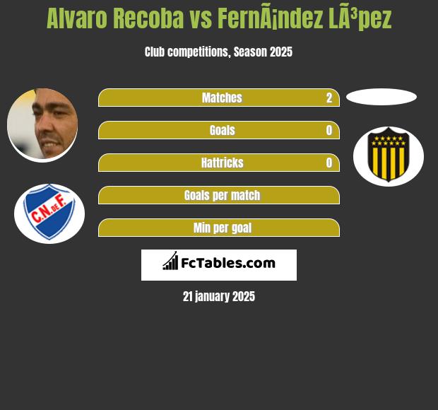 Alvaro Recoba vs FernÃ¡ndez LÃ³pez h2h player stats