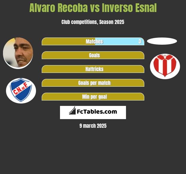 Alvaro Recoba vs Inverso Esnal h2h player stats