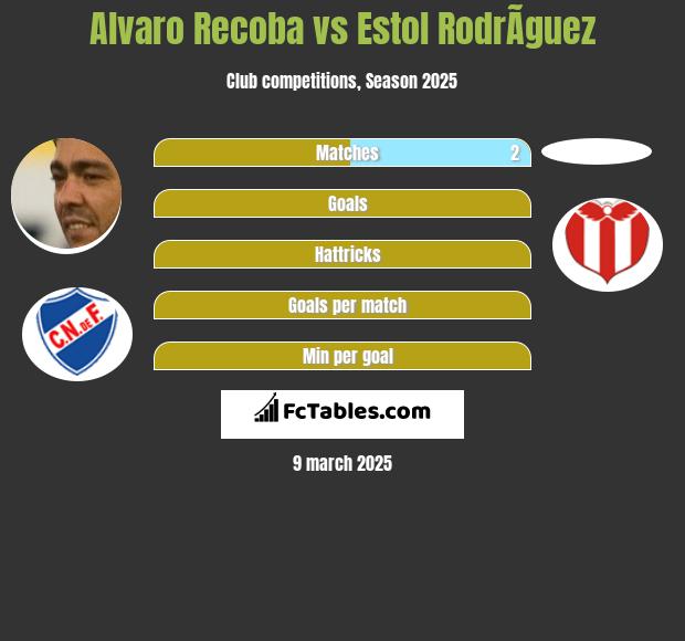 Alvaro Recoba vs Estol RodrÃ­guez h2h player stats