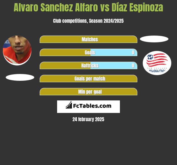 Alvaro Sanchez Alfaro vs Díaz Espinoza h2h player stats