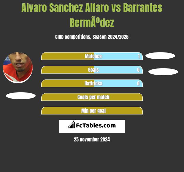 Alvaro Sanchez Alfaro vs Barrantes BermÃºdez h2h player stats