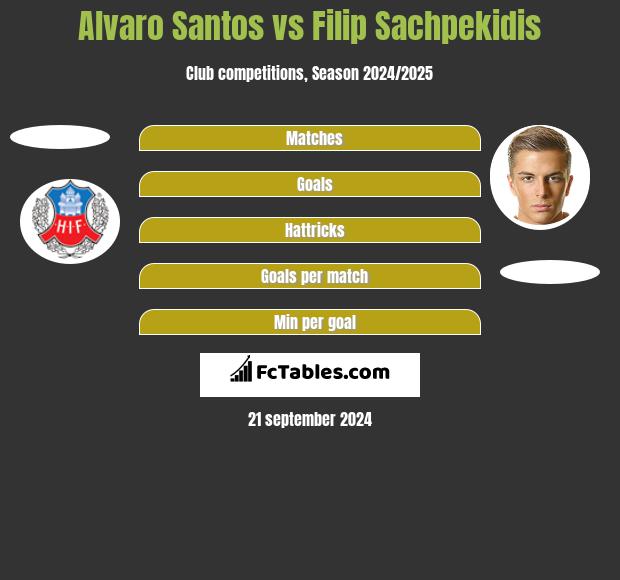 Alvaro Santos vs Filip Sachpekidis h2h player stats