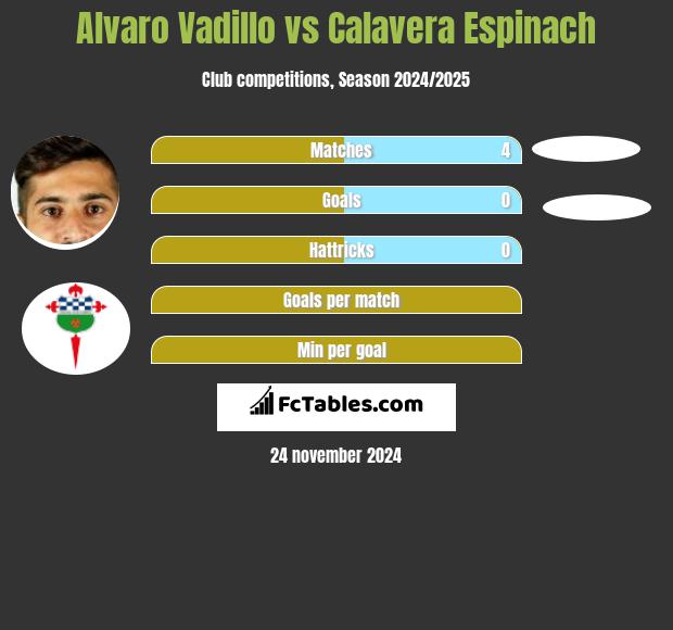 Alvaro Vadillo vs Calavera Espinach h2h player stats