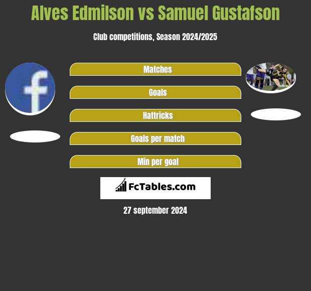 Alves Edmilson vs Samuel Gustafson h2h player stats