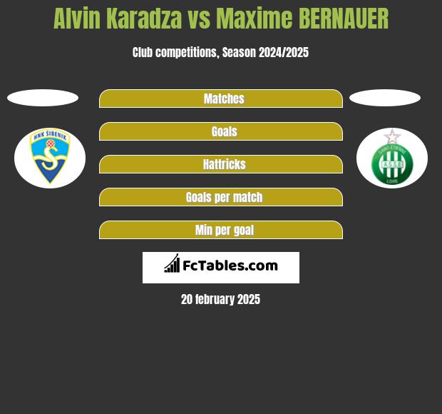 Alvin Karadza vs Maxime BERNAUER h2h player stats