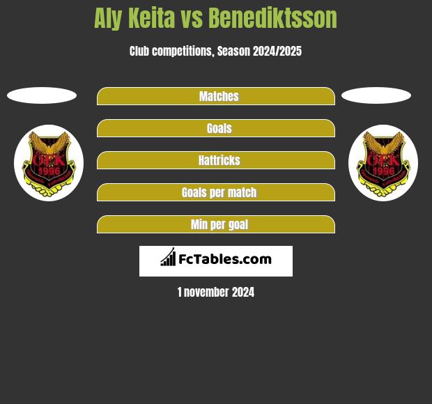 Aly Keita vs Benediktsson h2h player stats