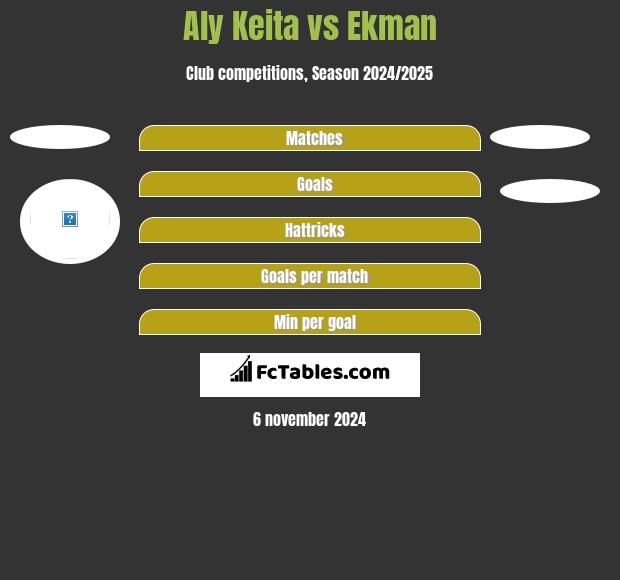 Aly Keita vs Ekman h2h player stats