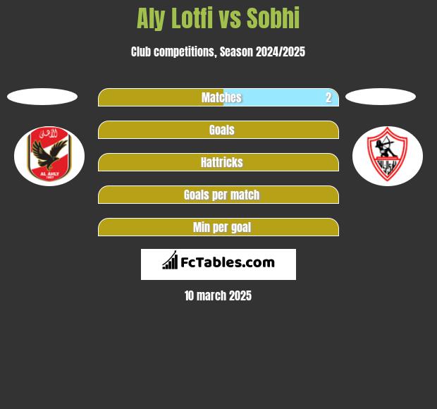 Aly Lotfi vs Sobhi h2h player stats