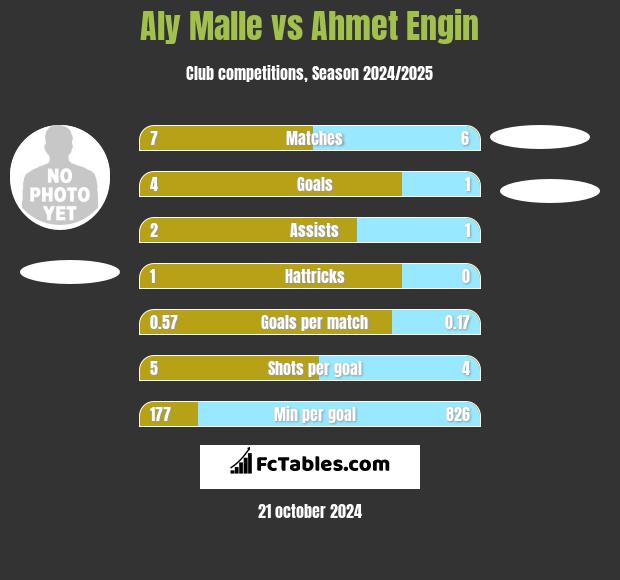 Aly Malle vs Ahmet Engin h2h player stats