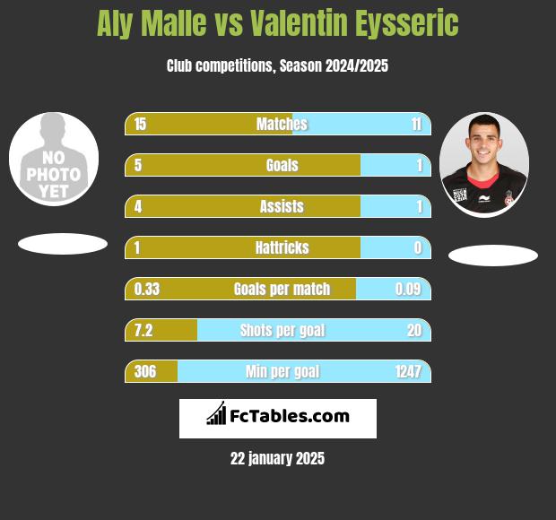 Aly Malle vs Valentin Eysseric h2h player stats