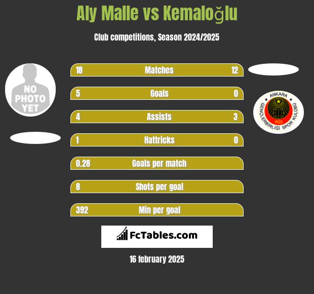 Aly Malle vs Kemaloğlu h2h player stats