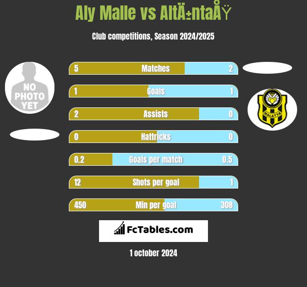 Aly Malle vs AltÄ±ntaÅŸ h2h player stats