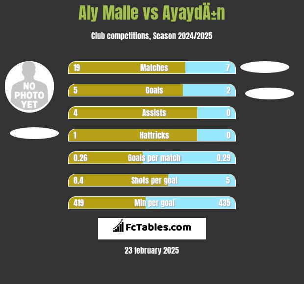 Aly Malle vs AyaydÄ±n h2h player stats