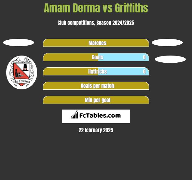 Amam Derma vs Griffiths h2h player stats