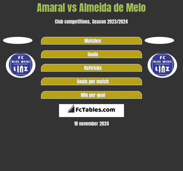 Amaral vs Almeida de Melo h2h player stats