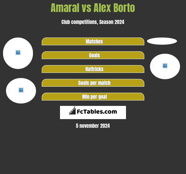 Amaral vs Alex Borto h2h player stats