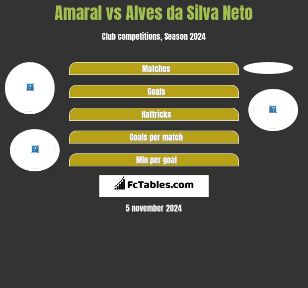 Amaral vs Alves da Silva Neto h2h player stats