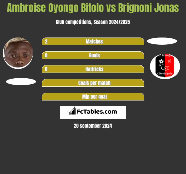 Ambroise Oyongo Bitolo vs Brignoni Jonas h2h player stats