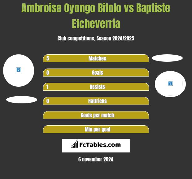 Ambroise Oyongo Bitolo vs Baptiste Etcheverria h2h player stats