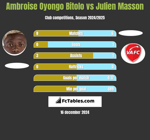 Ambroise Oyongo Bitolo vs Julien Masson h2h player stats