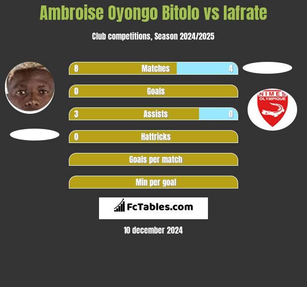 Ambroise Oyongo Bitolo vs Iafrate h2h player stats