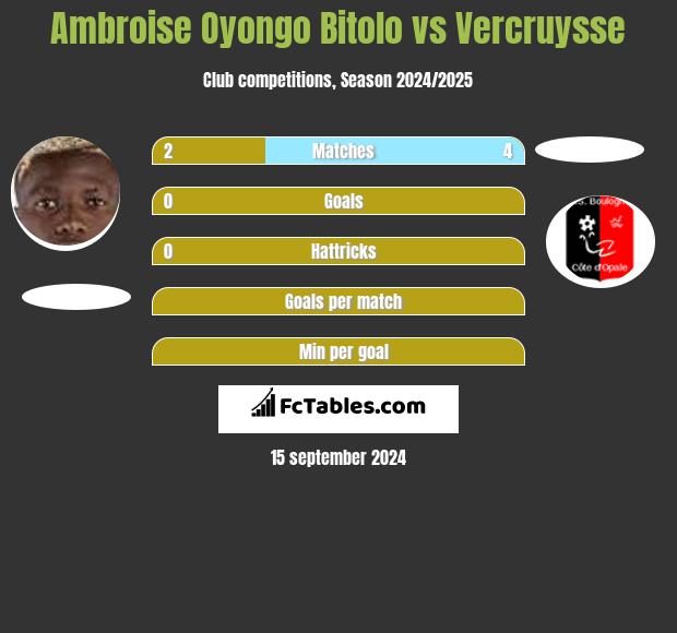 Ambroise Oyongo Bitolo vs Vercruysse h2h player stats