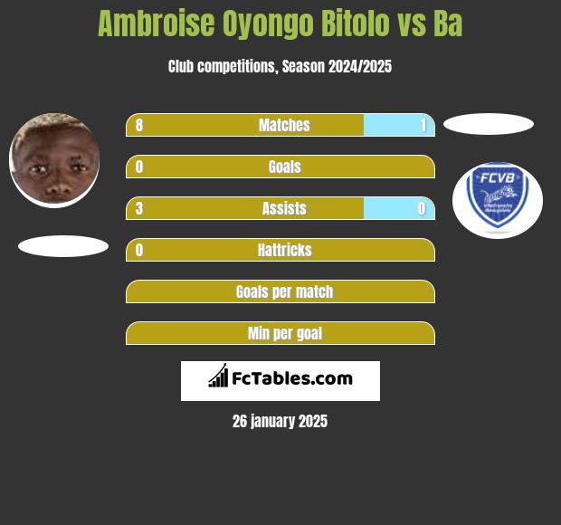 Ambroise Oyongo Bitolo vs Ba h2h player stats