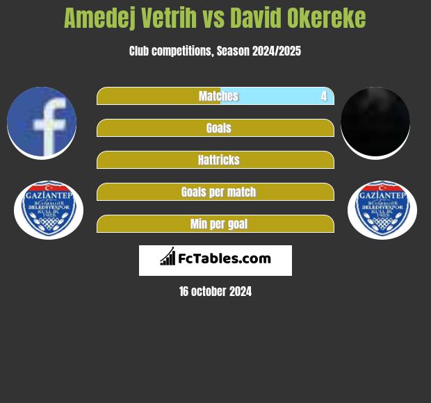 Amedej Vetrih vs David Okereke h2h player stats