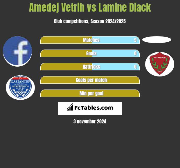 Amedej Vetrih vs Lamine Diack h2h player stats