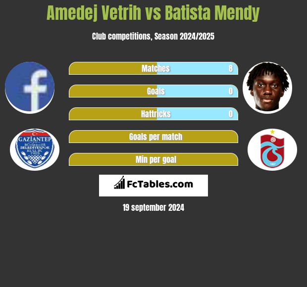 Amedej Vetrih vs Batista Mendy h2h player stats