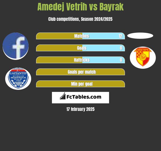 Amedej Vetrih vs Bayrak h2h player stats