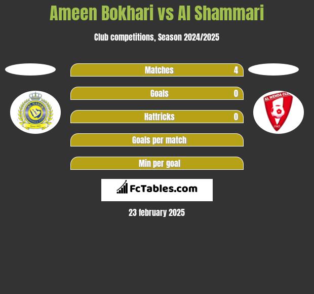 Ameen Bokhari vs Al Shammari h2h player stats