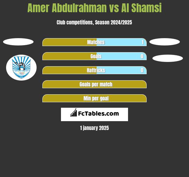 Amer Abdulrahman vs Al Shamsi h2h player stats