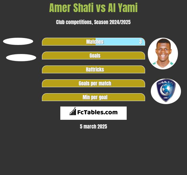 Amer Shafi vs Al Yami h2h player stats