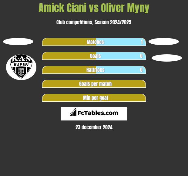 Amick Ciani vs Oliver Myny h2h player stats