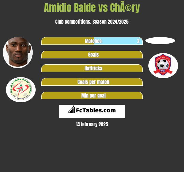 Amidio Balde vs ChÃ©ry h2h player stats