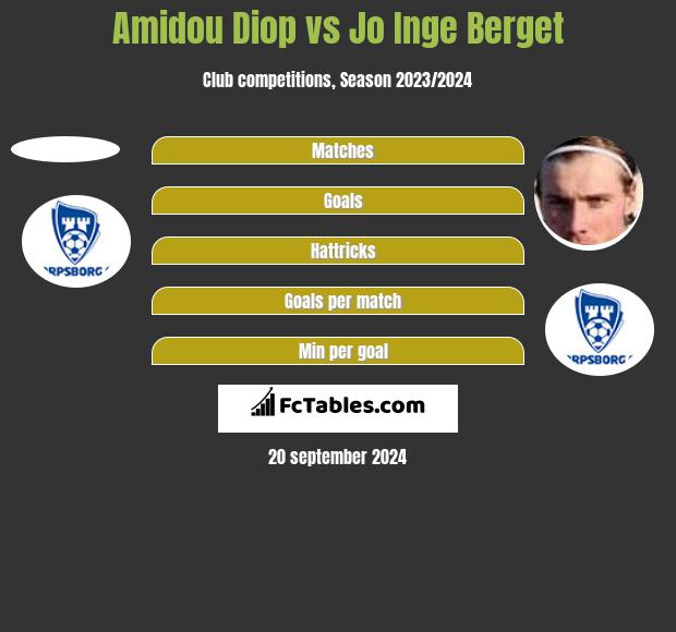 Amidou Diop vs Jo Inge Berget h2h player stats