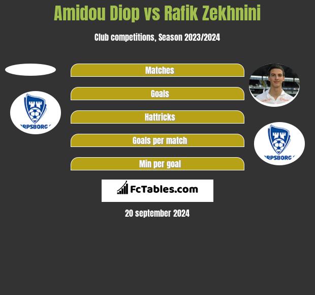 Amidou Diop vs Rafik Zekhnini h2h player stats