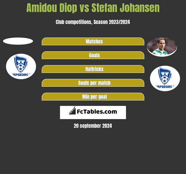 Amidou Diop vs Stefan Johansen h2h player stats