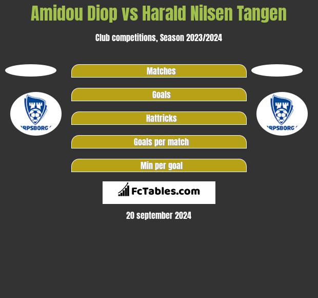 Amidou Diop vs Harald Nilsen Tangen h2h player stats