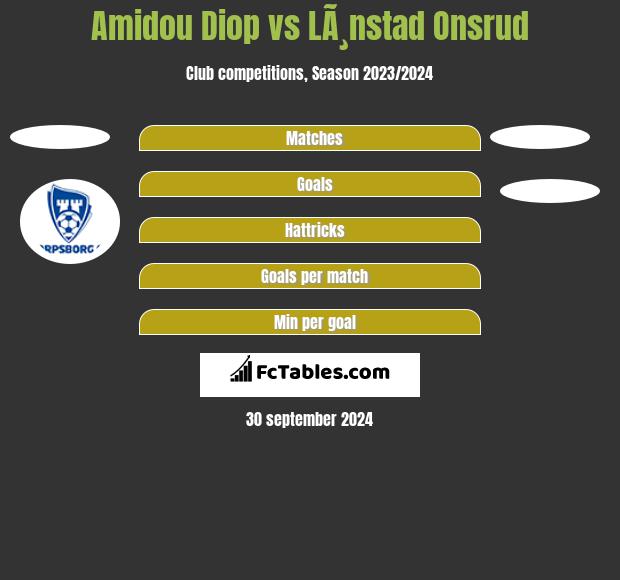 Amidou Diop vs LÃ¸nstad Onsrud h2h player stats