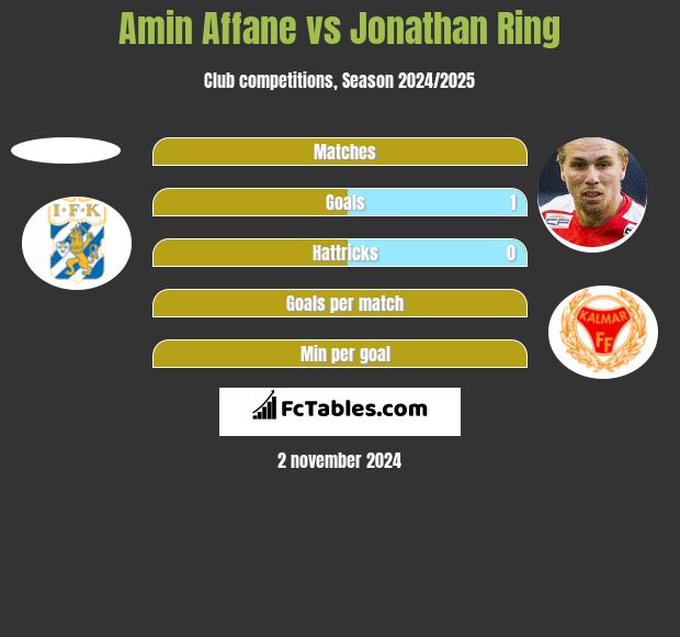 Amin Affane vs Jonathan Ring h2h player stats