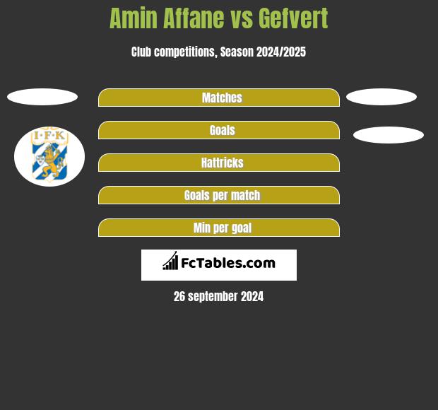 Amin Affane vs Gefvert h2h player stats