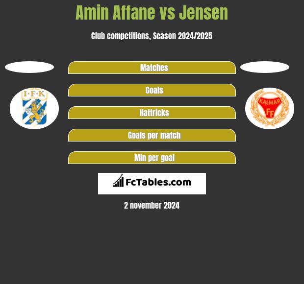 Amin Affane vs Jensen h2h player stats