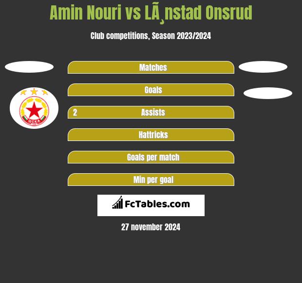 Amin Nouri vs LÃ¸nstad Onsrud h2h player stats