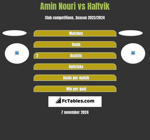 Amin Nouri vs Haltvik h2h player stats