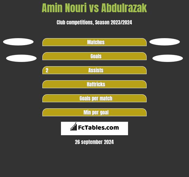 Amin Nouri vs Abdulrazak h2h player stats